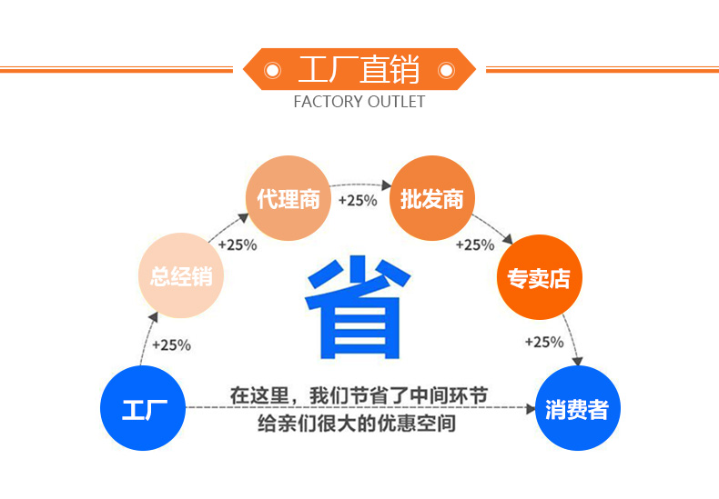 好色网站在线观看廠家直銷
