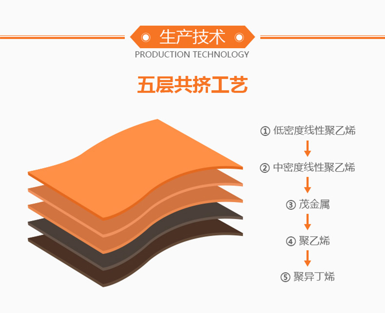 91好色先生APP污版生產技術